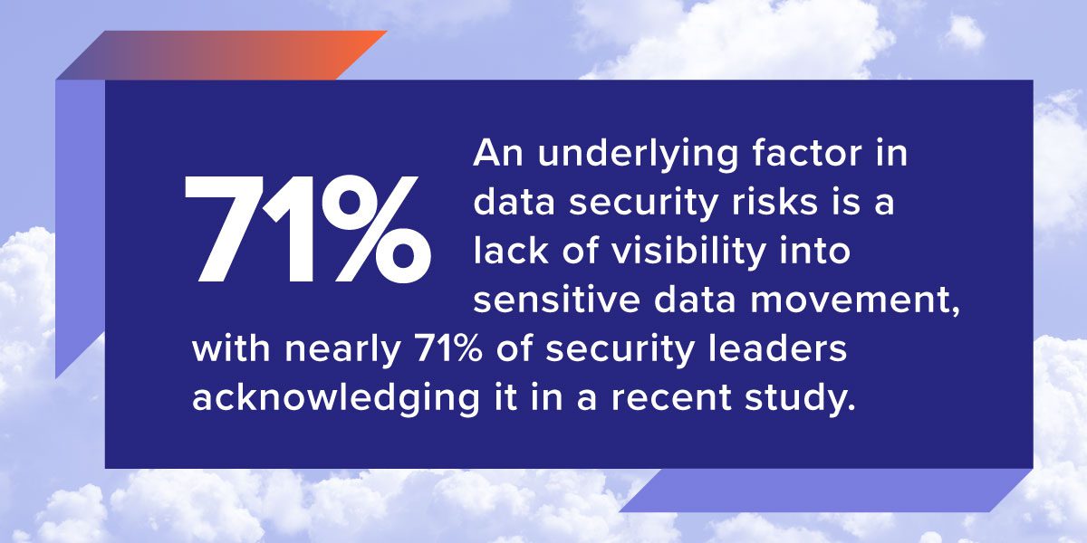 what-is-data-security-definition-types-risks-security-boulevard