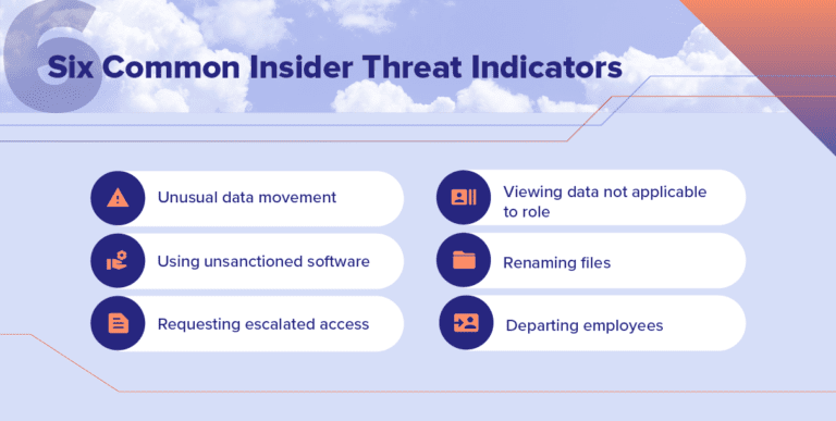 what-are-some-potential-insider-threat-indicators-security-boulevard